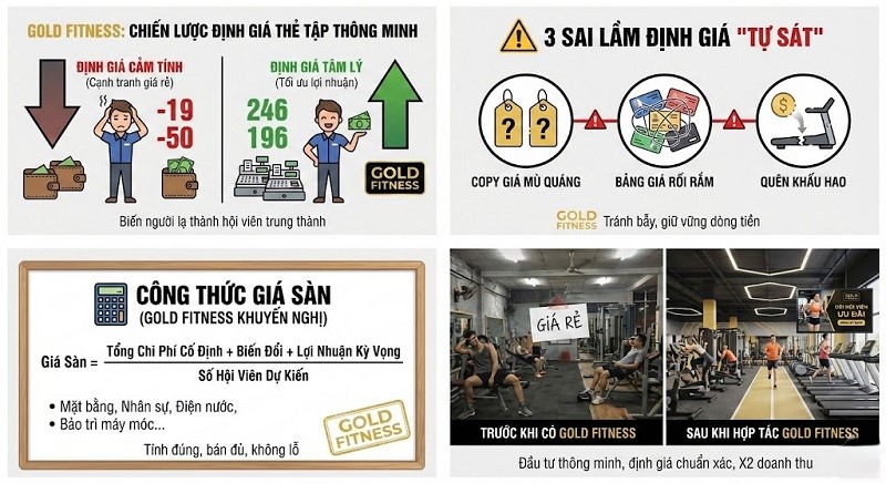 Chien luoc dinh gia the tap phong gym Gold Fitness