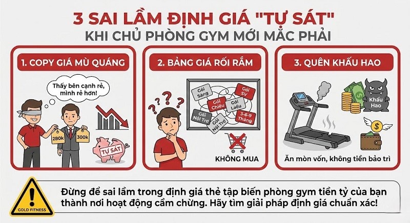 Sai lam khi dinh gia membership phong gym