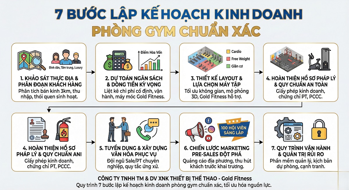 lập kế hoạch kinh doanh phòng gym (1) lập kế hoạch kinh doanh phòng gym (1)