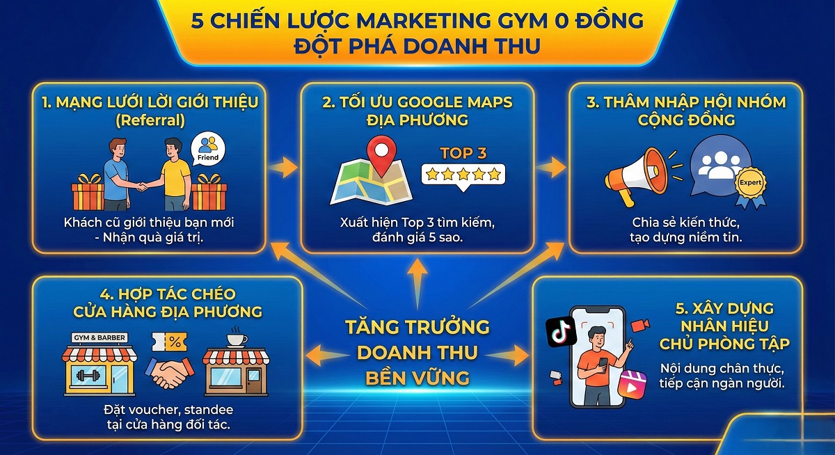 marketing gym 0 đồng (1)